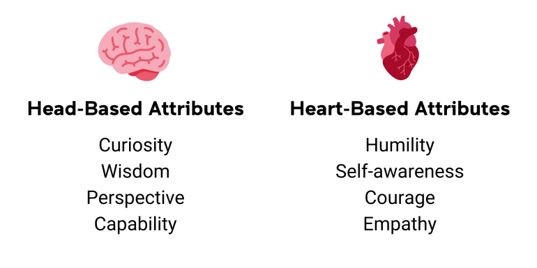 Head-based attributes: curiosity, wisdom, perspective, capability. Heart-based attributes: humility, self-awareness, courage, empathy